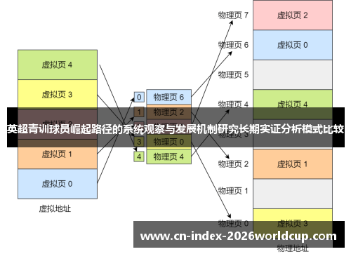英超青训球员崛起路径的系统观察与发展机制研究长期实证分析模式比较 英超青训球员崛起路径的系统观察与发展机制研究长期实证分析模式比较