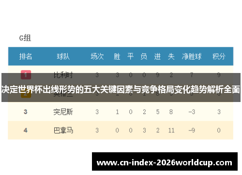 决定世界杯出线形势的五大关键因素与竞争格局变化趋势解析全面 决定世界杯出线形势的五大关键因素与竞争格局变化趋势解析全面
