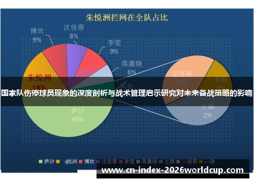 国家队伤停球员现象的深度剖析与战术管理启示研究对未来备战策略的影响