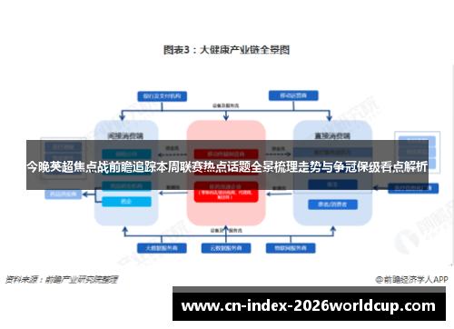 今晚英超焦点战前瞻追踪本周联赛热点话题全景梳理走势与争冠保级看点解析 今晚英超焦点战前瞻追踪本周联赛热点话题全景梳理走势与争冠保级看点解析