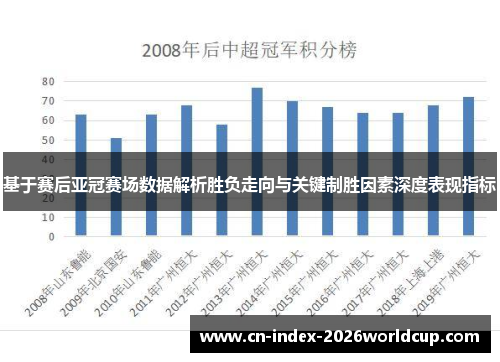 基于赛后亚冠赛场数据解析胜负走向与关键制胜因素深度表现指标