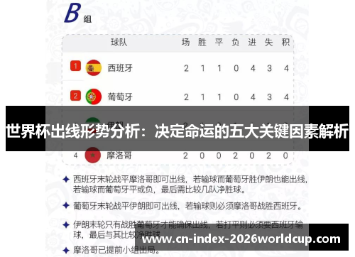 世界杯出线形势分析：决定命运的五大关键因素解析