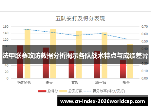 法甲联赛攻防数据分析揭示各队战术特点与成绩差异 法甲联赛攻防数据分析揭示各队战术特点与成绩差异