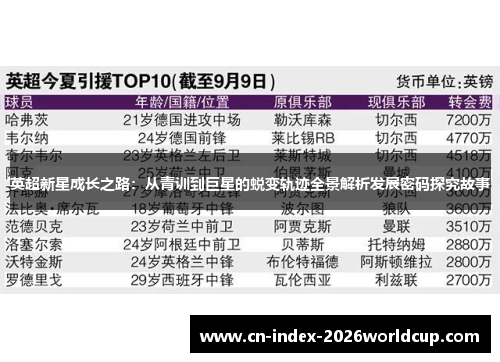 英超新星成长之路：从青训到巨星的蜕变轨迹全景解析发展密码探究故事